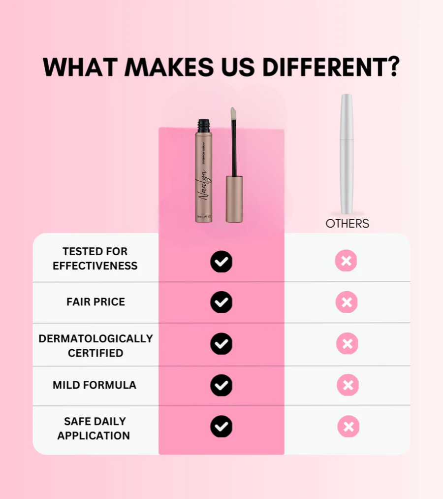 NAALYA – Brow Growth & Strength Serum